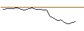 Intraday-grafiek van OPEN END TURBO CALL-OPTIONSSCHEIN MIT SL - VINCI