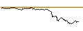 Gráfico intradía de OPEN END TURBO CALL-OPTIONSSCHEIN MIT SL - VINCI