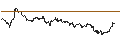Intraday Chart für OPEN END TURBO CALL-OPTIONSSCHEIN MIT SL - WACKER CHEMIE