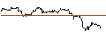 Intraday Chart für OPEN END TURBO CALL-OPTIONSSCHEIN MIT SL - RHEINMETALL