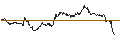 Intraday-grafiek van TURBO UNLIMITED LONG- OPTIONSSCHEIN OHNE STOPP-LOSS-LEVEL - MERCK