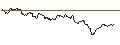 Intraday chart for OPEN END TURBO CALL-OPTIONSSCHEIN MIT SL - DEUTSCHE BANK