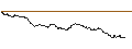 Intraday Chart für OPEN END TURBO CALL-OPTIONSSCHEIN MIT SL - ANHEUSER-BUSCH INBEV