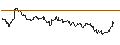 Intraday Chart für TURBO UNLIMITED LONG- OPTIONSSCHEIN OHNE STOPP-LOSS-LEVEL - WACKER CHEMIE
