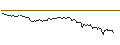 Intraday-grafiek van OPEN END TURBO BULL OPTIONSSCHEIN - PERNOD RICARD