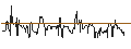Intraday Chart für OPEN END TURBO CALL-OPTIONSSCHEIN MIT SL - HAMBURGER HAFENLOG