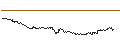 Intraday-grafiek van OPEN END TURBO CALL-OPTIONSSCHEIN MIT SL - SALZGITTER