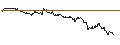 Intraday Chart für UNLIMITED TURBO LONG - DÜRR