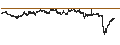 Intraday Chart für CONSTANT LEVERAGE LONG - DANONE