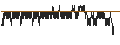 Intraday Chart für CONSTANT LEVERAGE SHORT - TESLA