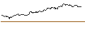 Intraday Chart für FAKTOR-OPTIONSSCHEIN - LANXESS