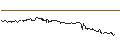 Intraday Chart für FAKTOR-OPTIONSSCHEIN - UCB