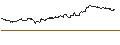 Intraday Chart für FAKTOR-OPTIONSSCHEIN - VALÉO