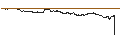 Intraday-grafiek van BEST UNLIMITED TURBO LONG CERTIFICATE - CARREFOUR