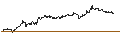 Intraday Chart für FAKTOR-OPTIONSSCHEIN - CATERPILLAR