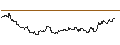 Intraday Chart für OPEN END TURBO CALL-OPTIONSSCHEIN MIT SL - DEERE & CO