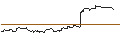 Gráfico intradía de OPEN END TURBO CALL-OPTIONSSCHEIN MIT SL - FEDEX CORP