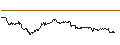 Intraday Chart für OPEN END TURBO CALL-OPTIONSSCHEIN MIT SL - MCDONALD`S