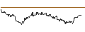 Intraday Chart für OPEN END TURBO CALL-OPTIONSSCHEIN MIT SL - AMGEN