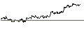 Intraday Chart für OPEN END TURBO CALL-OPTIONSSCHEIN MIT SL - BOOKING HOLDINGS