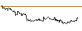 Intraday Chart für OPEN END TURBO CALL-OPTIONSSCHEIN MIT SL - CATERPILLAR