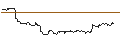 Intraday-grafiek van OPEN END TURBO CALL-OPTIONSSCHEIN MIT SL - INTUIT