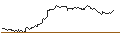 Intraday Chart für OPEN END TURBO CALL-OPTIONSSCHEIN MIT SL - FREENET