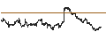Intraday Chart für S&P Kensho Moonshots (USD) TR