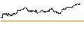 Intraday Chart für LEVERAGE LONG - S&P 500