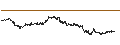 Intraday Chart für LEVERAGE LONG - LVMH MOËT HENN. L. VUITTON