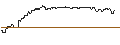 Intraday-grafiek van TURBO UNLIMITED SHORT- OPTIONSSCHEIN OHNE STOPP-LOSS-LEVEL - UNITED INTERNET
