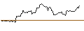 Intraday Chart für MINI FUTURE LONG - NIKE `B`