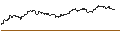 Intraday chart for ENDLOS-TURBO PUT - JD.COM ADR