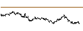 Intraday Chart für UNLIMITED TURBO BULL - HERMES INTL