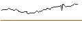 Intraday Chart für FIXKUPON EXPRESS ZERTIFIKAT - UNILEVER