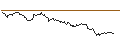 Intraday chart for SMART-MINI FUTURE ZERTIFIKAT LONG - BASF