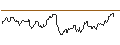 Intraday Chart für OPEN END-TURBO-OPTIONSSCHEIN - GOLD
