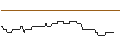 Intraday Chart für OPEN END-TURBO-OPTIONSSCHEIN - E.ON