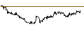 Intraday Chart für iShares Dow Jones Industrial Average UCITS ETF - USD
