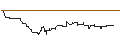 Intraday Chart für VanEck Morningstar Wide Moat ETF - USD
