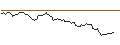 Intraday Chart für OPEN END TURBO BULL OPTIONSSCHEIN - BASF