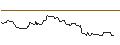 Intraday Chart für OPEN END-TURBO-OPTIONSSCHEIN - DEUTSCHE POST