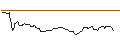 Intraday Chart für OPEN END-TURBO-OPTIONSSCHEIN - MERCK