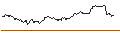Intraday Chart für OPEN END-TURBO-OPTIONSSCHEIN - QUALCOMM