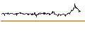Intraday Chart für OPEN END TURBO PUT-OPTIONSSCHEIN MIT SL - MORPHOSYS