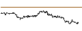 Gráfico intradía de UNLIMITED TURBO BULL - LVMH MOËT HENN. L. VUITTON