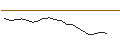 Intraday-grafiek van OPEN END TURBO LONG - STRAUMANN HOLDING