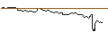 Intraday Chart für OPEN END TURBO BULL OPTIONSSCHEIN - CARREFOUR