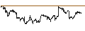 Intraday Chart für Invesco NASDAQ Next Gen 100 ETF - USD