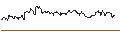 Intraday Chart für OPEN END TURBO PUT-OPTIONSSCHEIN MIT SL - PROSUS